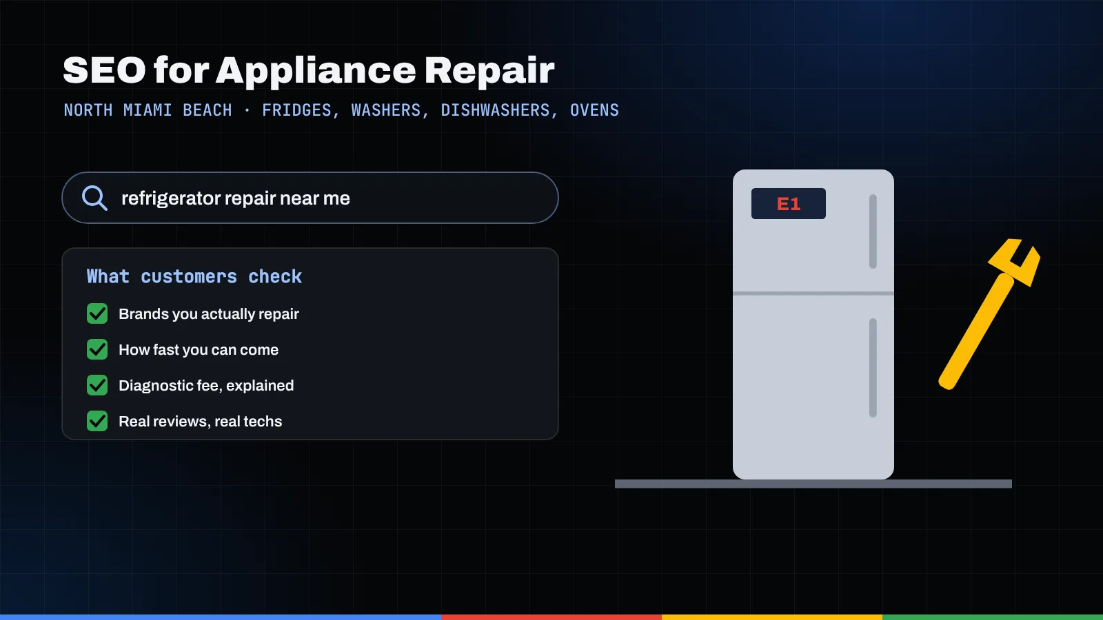 Illustration of a refrigerator repair search, a customer checklist, and a refrigerator showing an E1 error beside a wrench