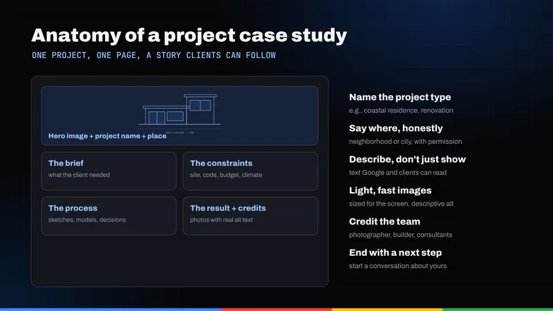 Wireframe of an architecture project case study page: hero image, brief, constraints, process and credited results