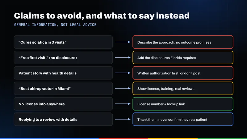 Chart pairing risky chiropractic marketing claims with safer alternatives