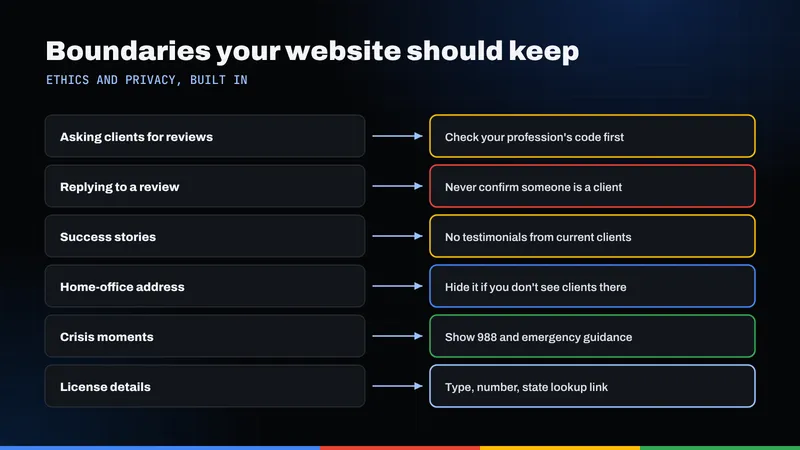 Six ethical and privacy boundaries for a counseling website, from reviews to crisis resources and license details