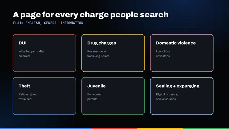 Grid of six criminal defense pages: DUI, drug charges, domestic violence, theft, juvenile and record sealing