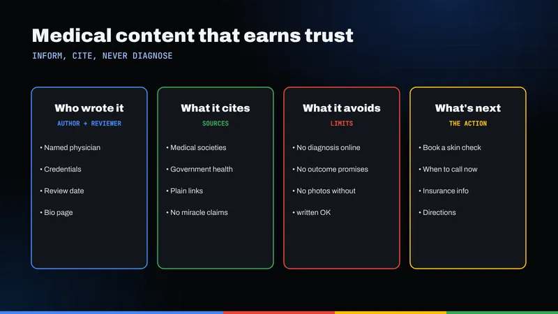 Four columns for trustworthy medical content: who wrote it, what it cites, what it avoids and what's next