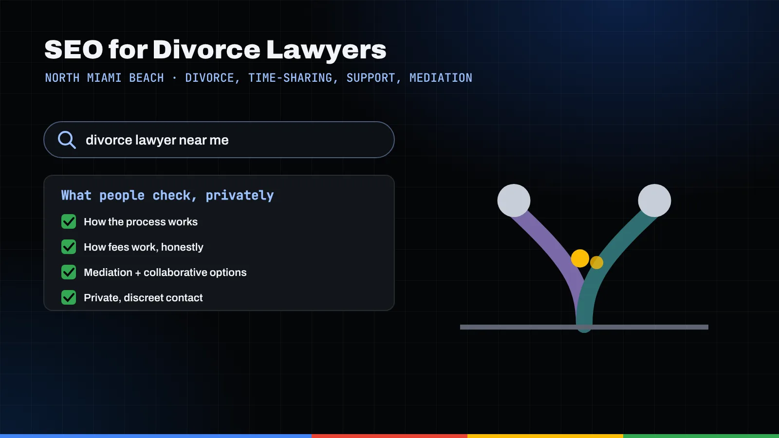 Illustration of a divorce lawyer search, a checklist of what people look for privately, and two paths diverging from one road