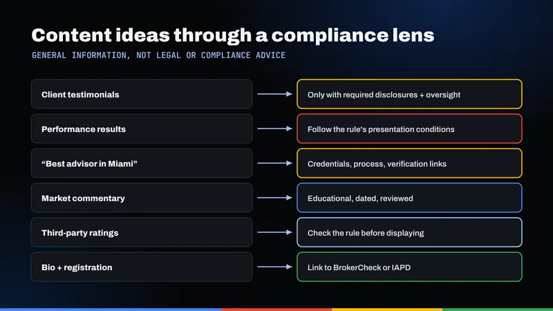 Six content ideas for financial advisors paired with the compliance consideration for each