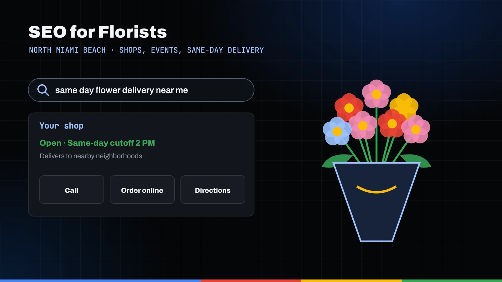 Illustration of a same-day flower delivery search, a florist listing with order and call buttons, and a wrapped bouquet
