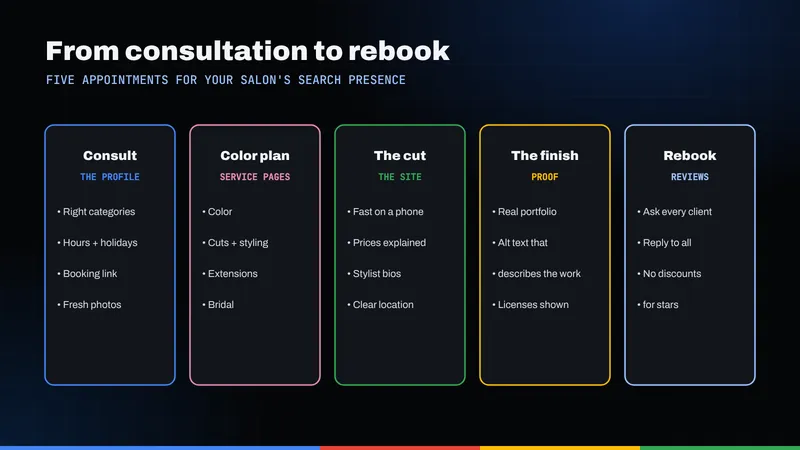 Five-step salon framework for search: consult, color plan, the cut, the finish and the rebook