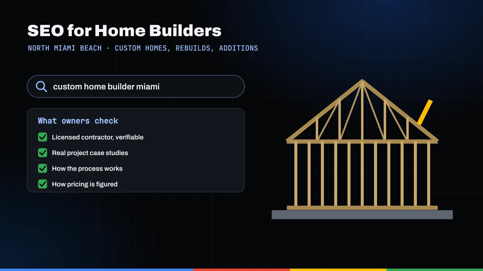 Illustration of a custom home builder search, an owner checklist, and a wood-framed house under construction