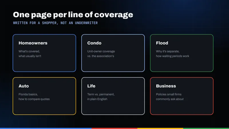Grid of coverage pages for an agency: homeowners, condo, flood, auto, life and business
