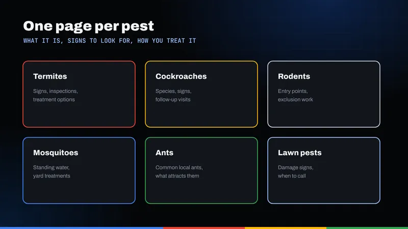 Grid of six pest service pages: termites, cockroaches, rodents, mosquitoes, ants and lawn pests