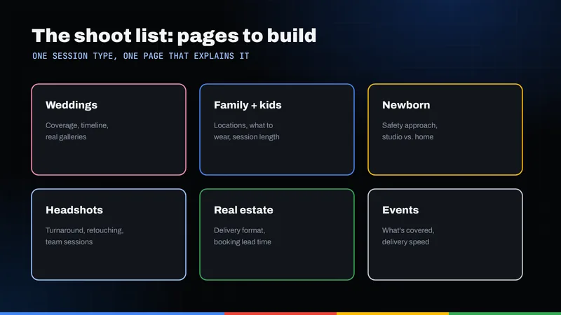 Grid of session-type pages for a photographer: weddings, family, newborn, headshots, real estate and events