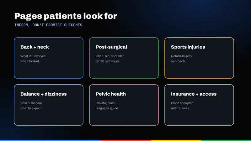 Grid of six physical therapy pages: back and neck, post-surgical, sports injuries, balance, pelvic health, and insurance and access