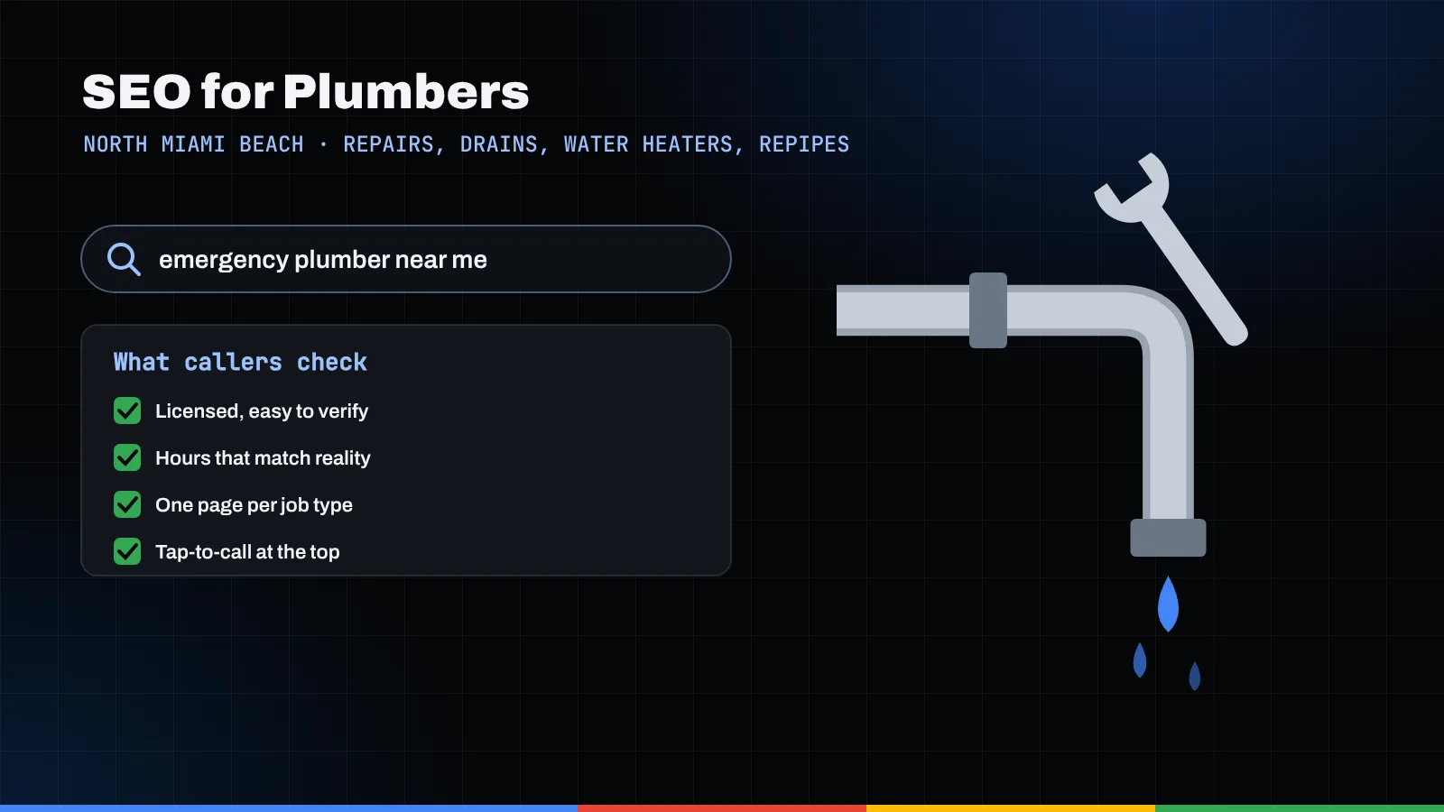 Illustration of an emergency plumber search, a caller checklist, and a dripping pipe with a wrench