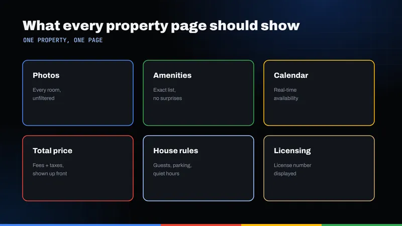 Grid of six things every vacation rental property page should show: photos, amenities, calendar, total price, house rules and licensing