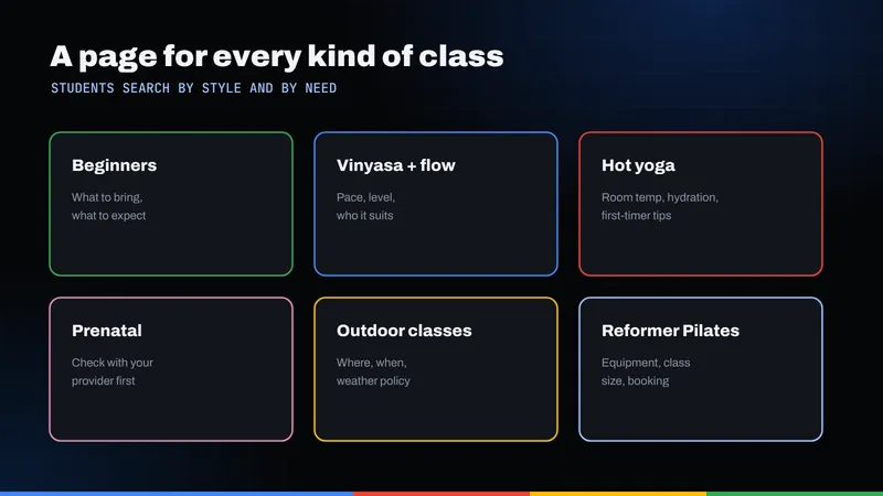 Grid of six yoga class pages: beginners, vinyasa, hot yoga, prenatal, outdoor classes and reformer Pilates