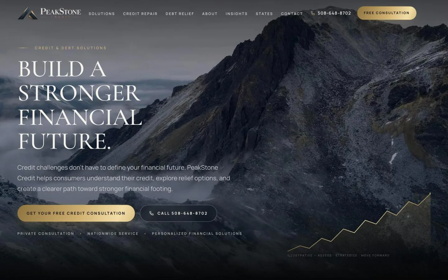 Peakstone Credit website homepage designed by Ribacoff Enterprises